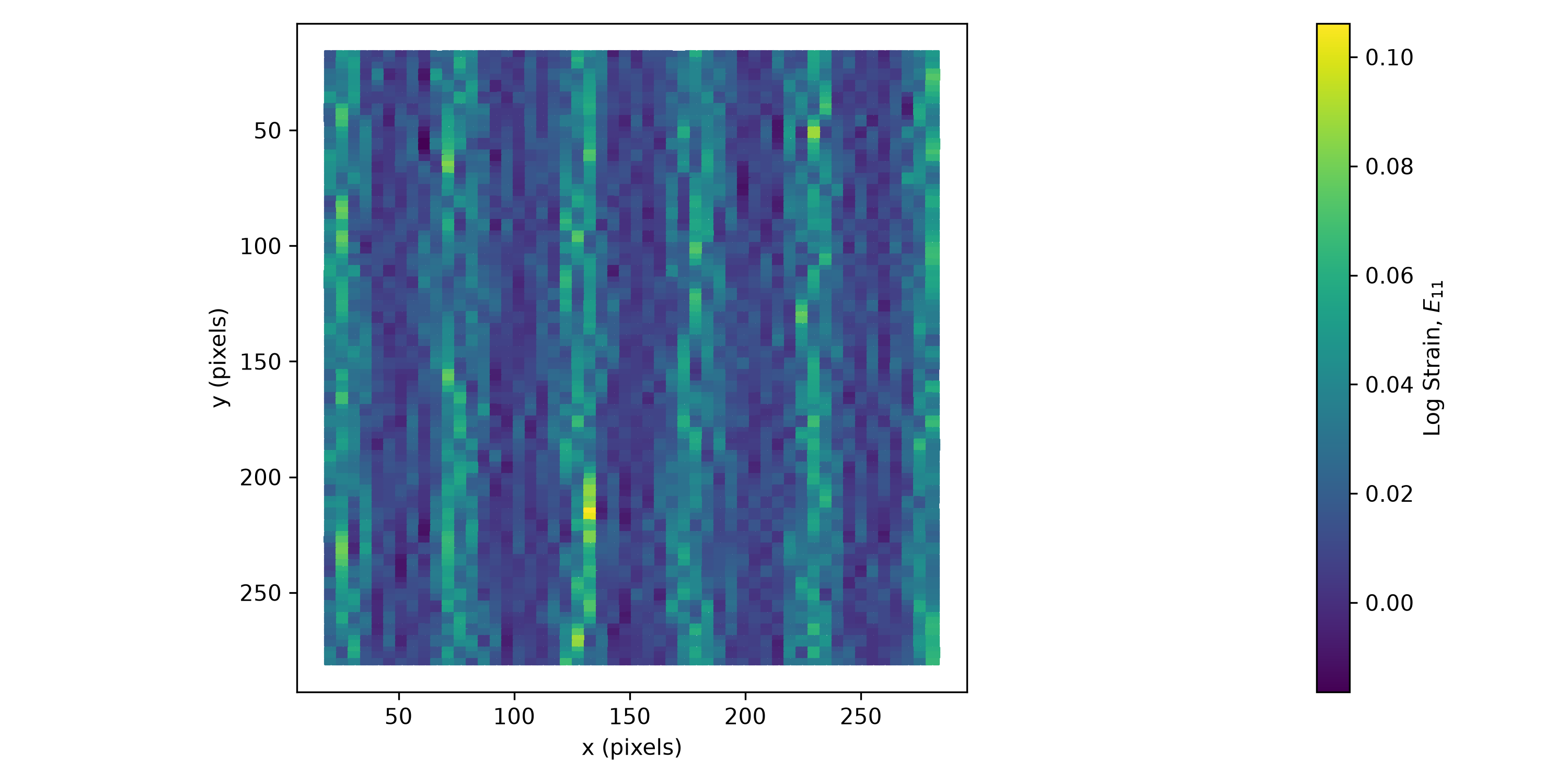 a dense field of small colored dots at 53x54 point density, colored by log strain E11, no mesh outline, no node numbers, no background image, reading as a continuous field with visible vertical striations