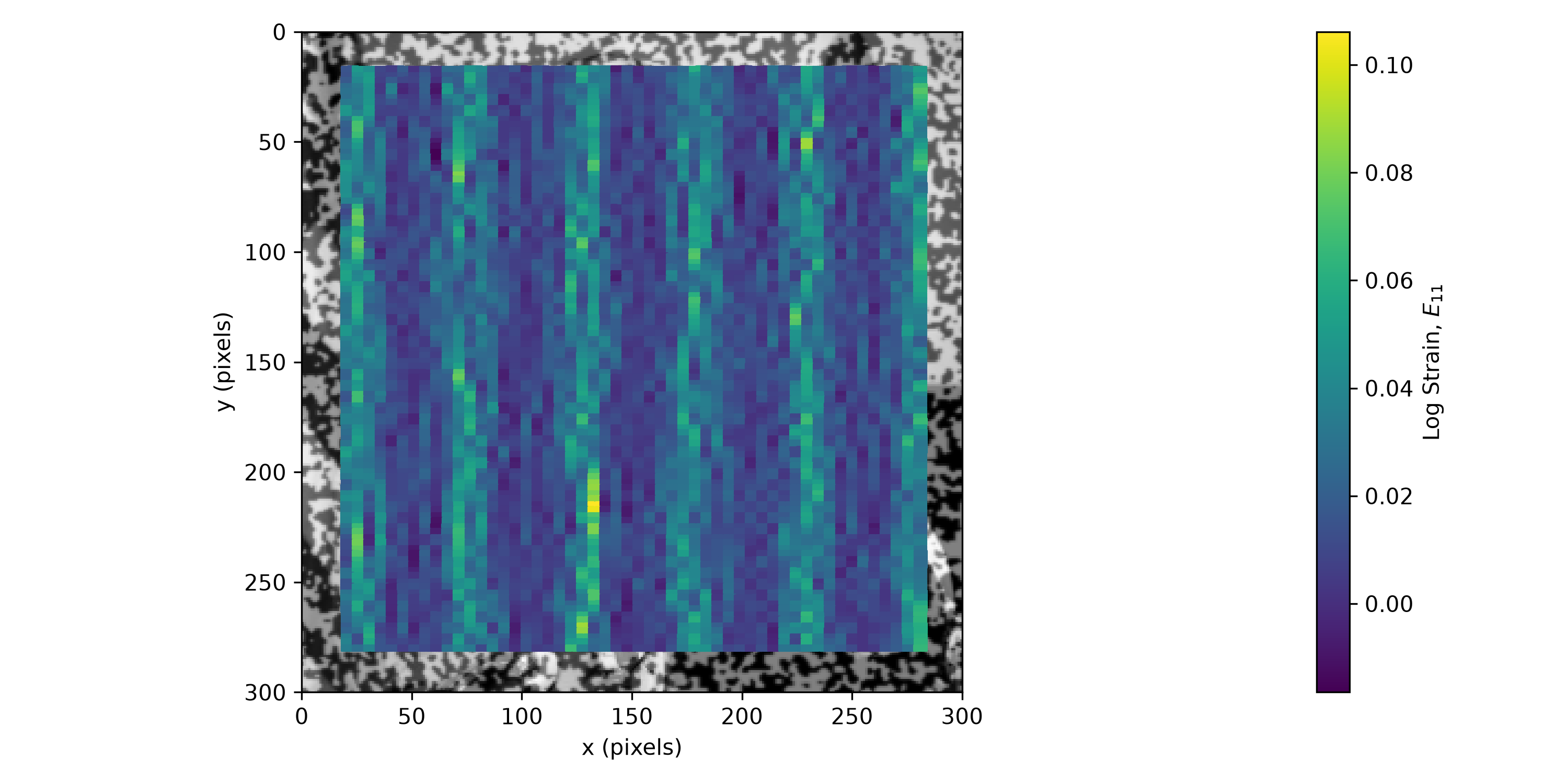 the same dense field of colored dots overlaid on current_image, the stretched astronaut photo, no mesh outline