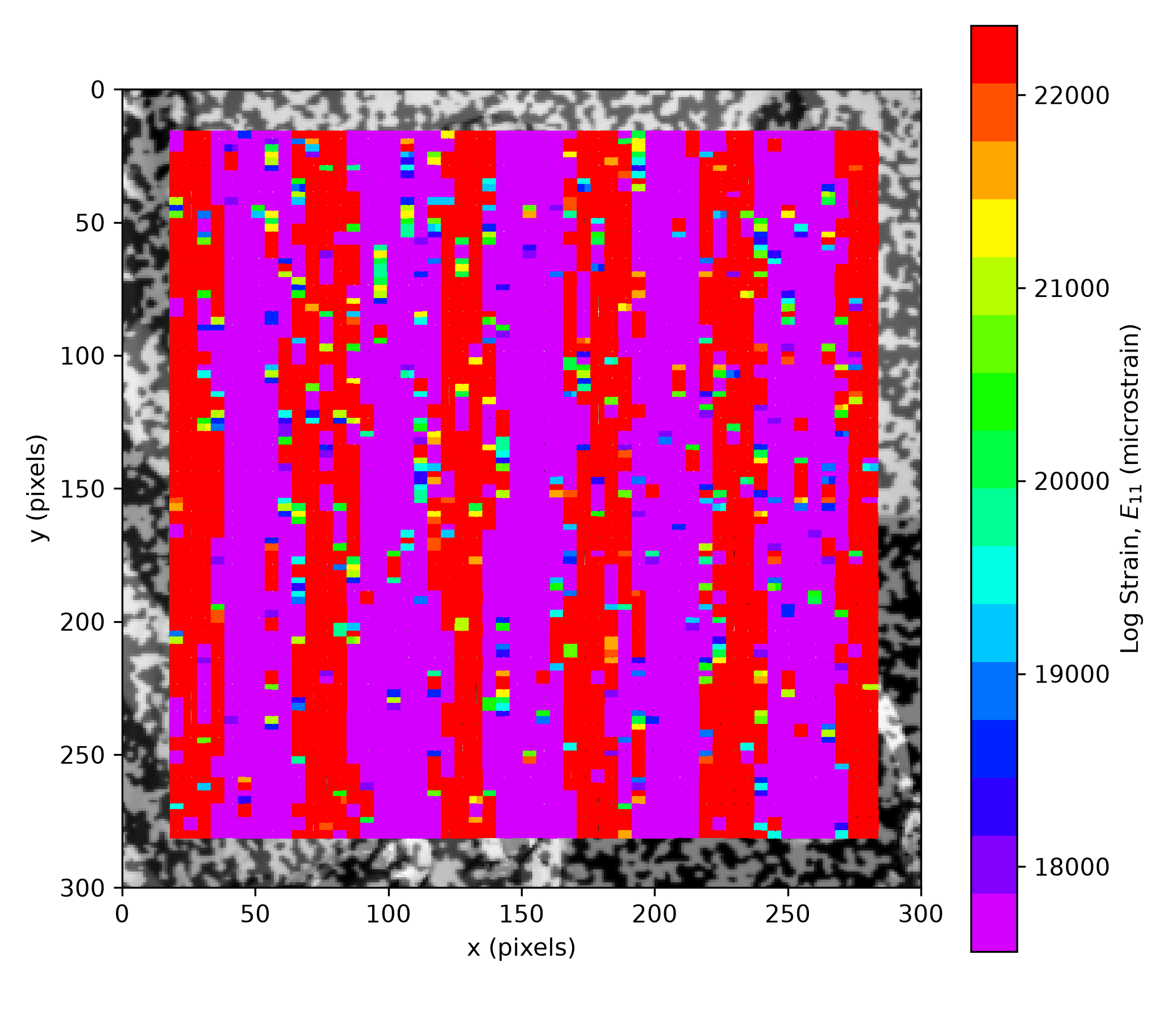 dictk's own E11 field forced onto the same 17560-22360 microstrain range and VIC-2D's own extracted 16-band colormap, mostly saturated solid magenta and solid red with only scattered patches of the in-between colors, vertical striations still visible through the clipping