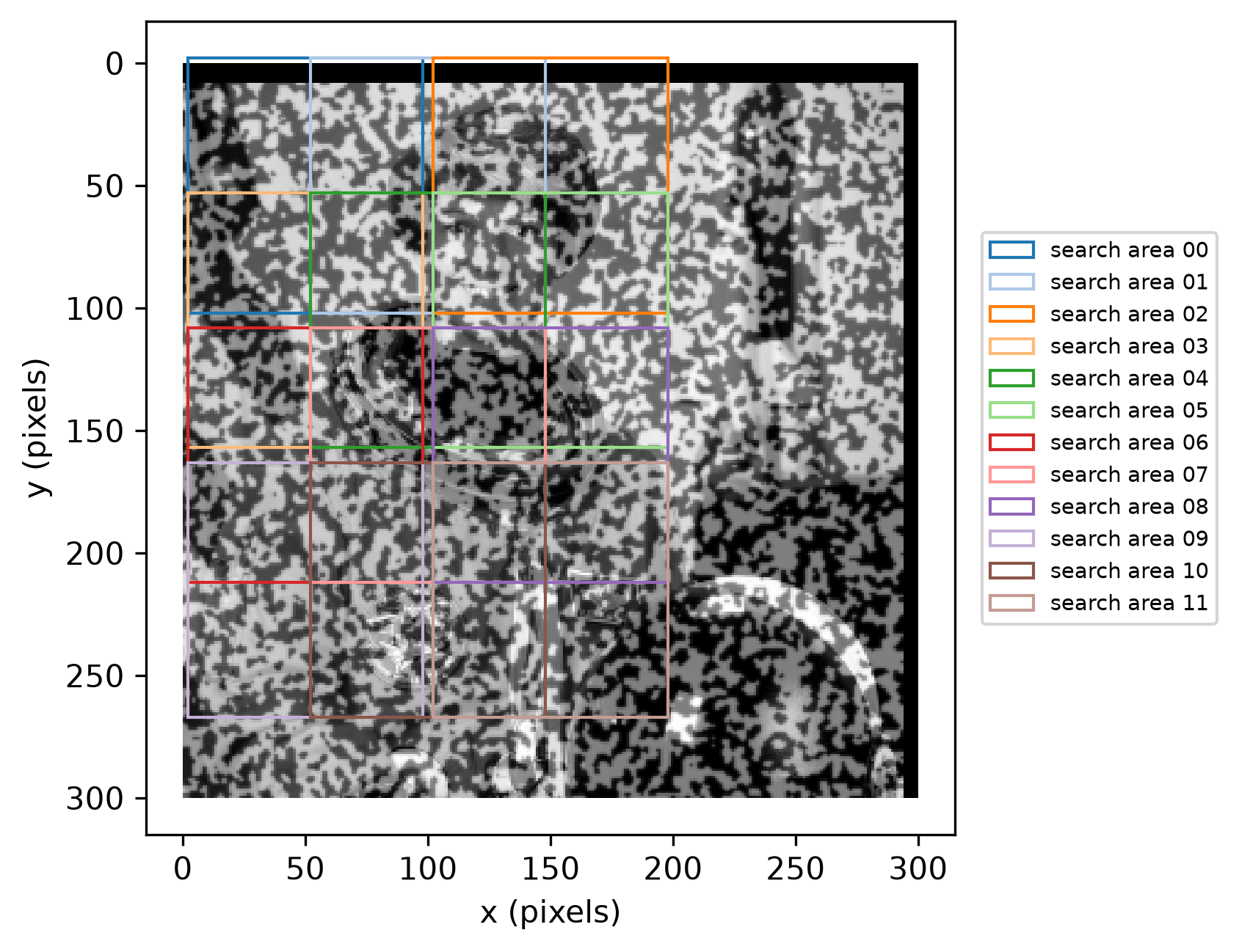 current image astronaut0, shifted by (-6, 8) pixels, with each of the 12 points' search-area boxes overlaid, each in its own color, labeled search area 00 through search area 11