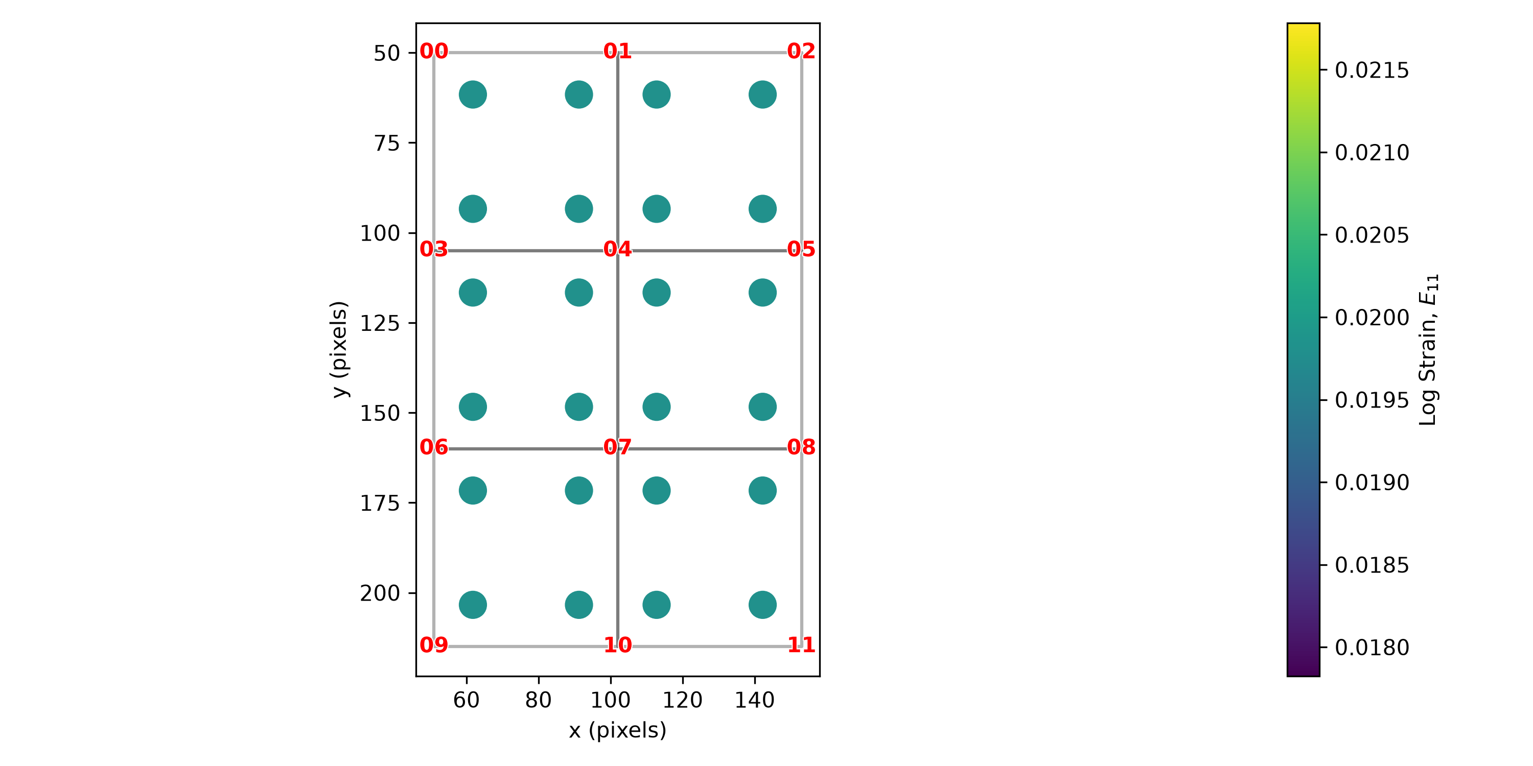 the 6-element mesh with node numbers 00 through 11 and 4 Gauss points per element, colored by log strain E11, no background image