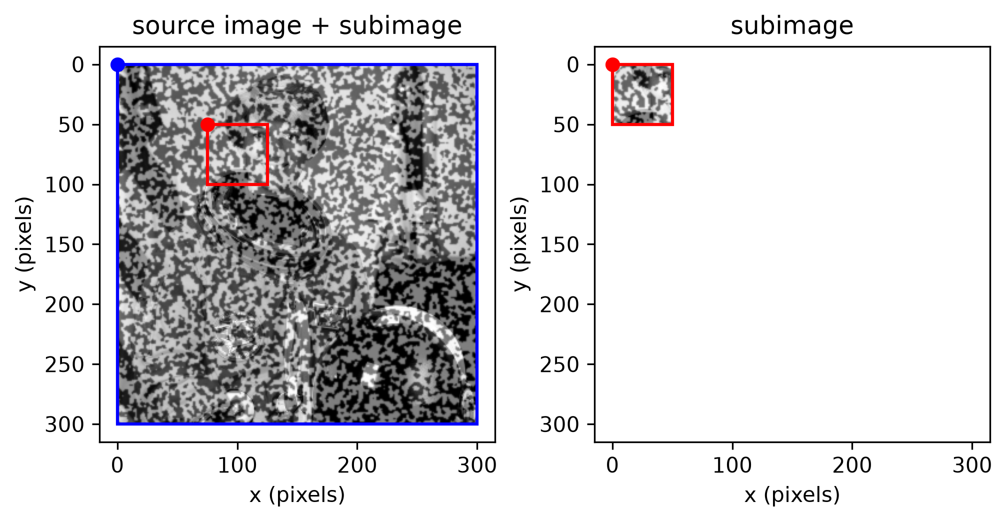 kernel placement in the reference image, and the extracted kernel itself