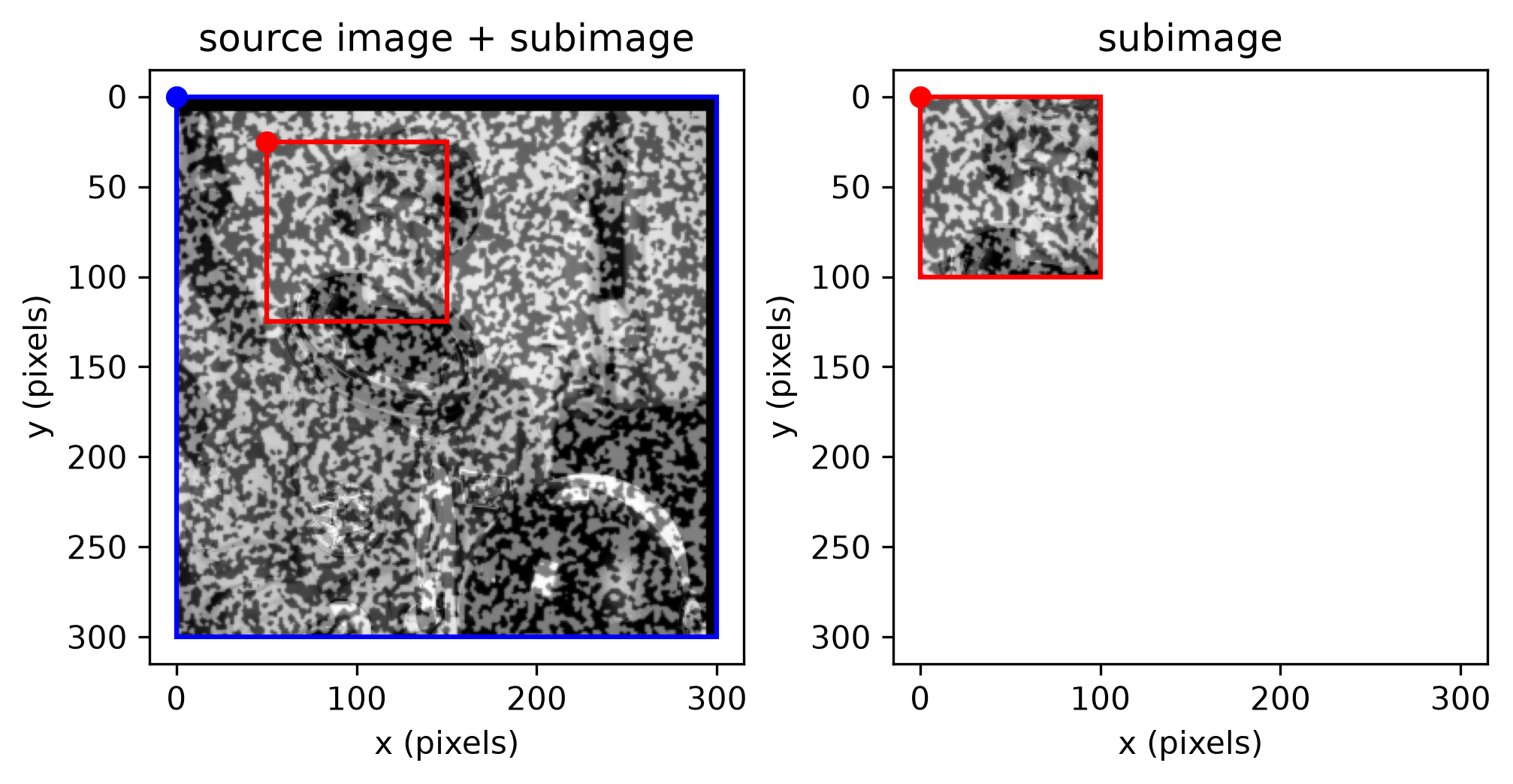 search area placement in the current image, and the extracted search area itself