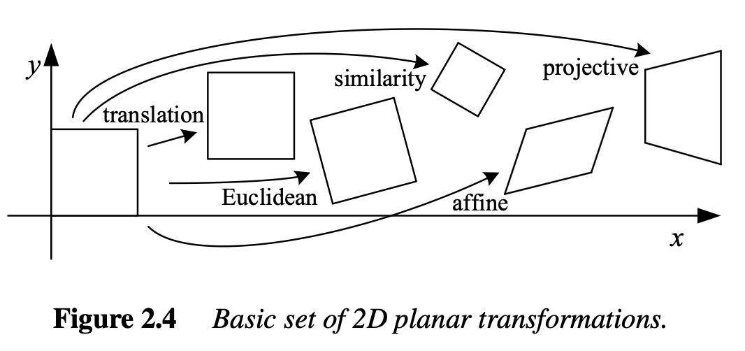 2d-planar-transformations