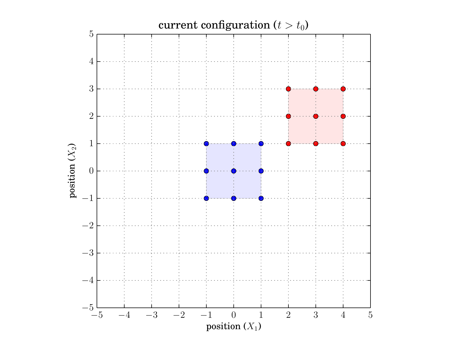configuration_current