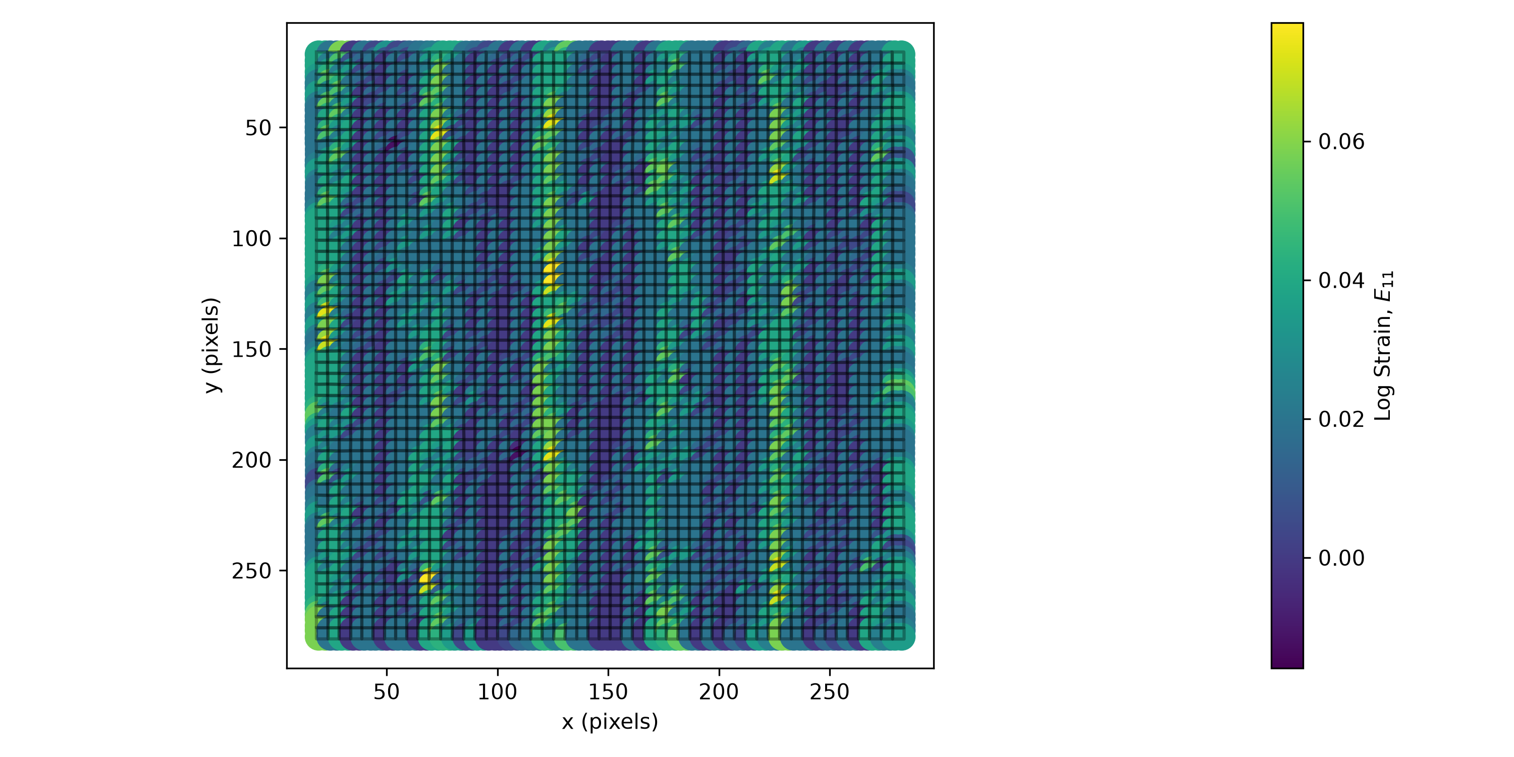 a dense 53x54 mesh with 4 Gauss points per element, colored by log strain E11, no node numbers, no background image