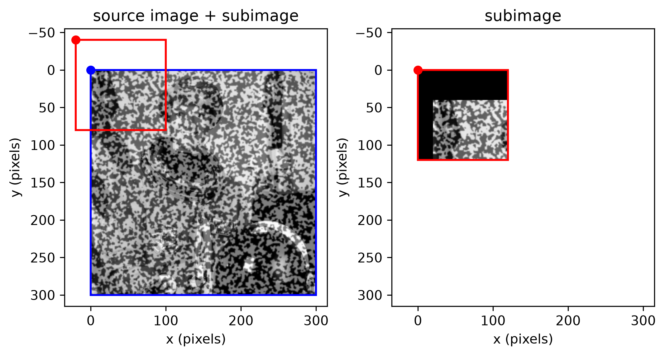 subimage partially outside bounds, source and extraction side by side at matching scale