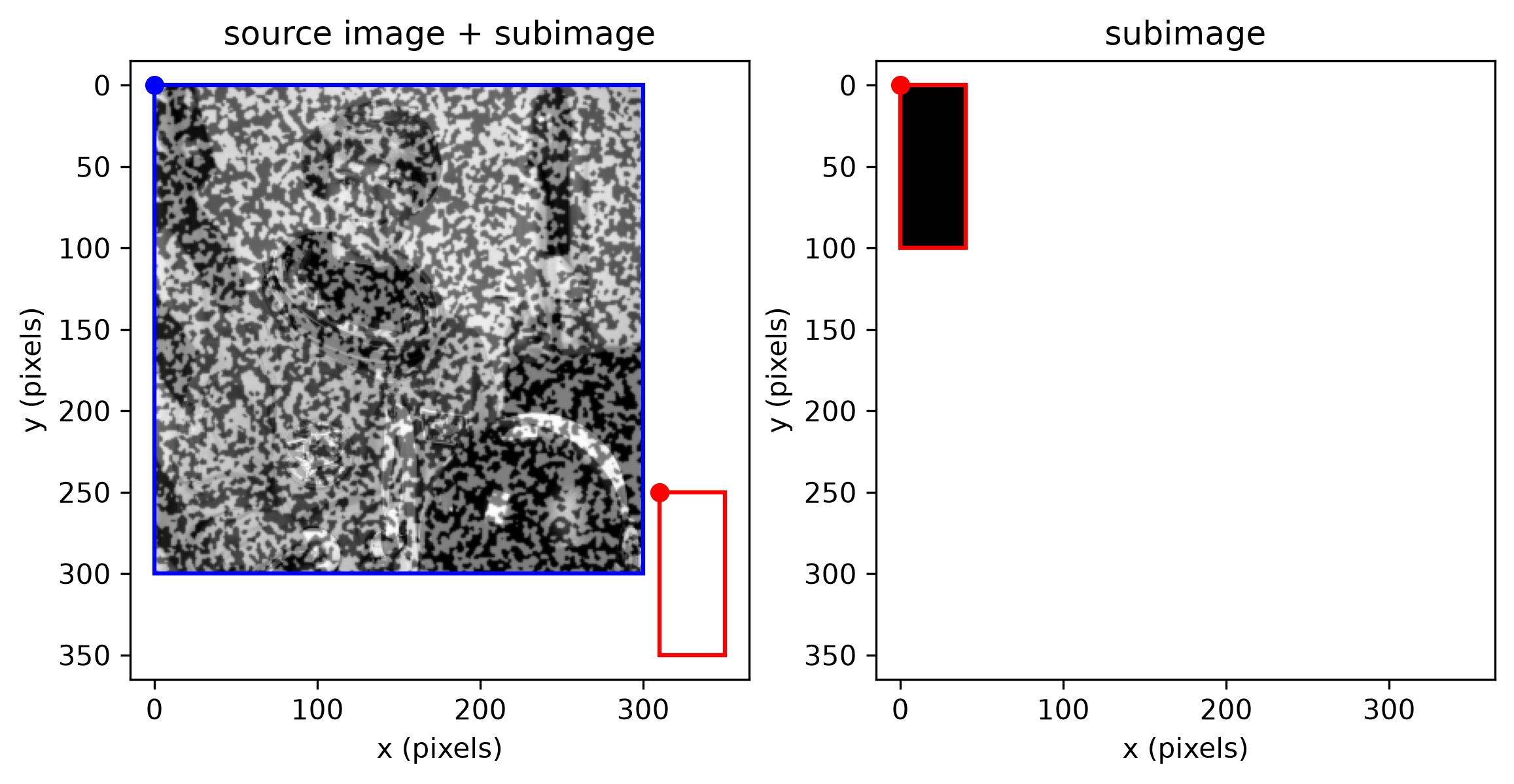 subimage completely outside bounds, source and extraction side by side at matching scale